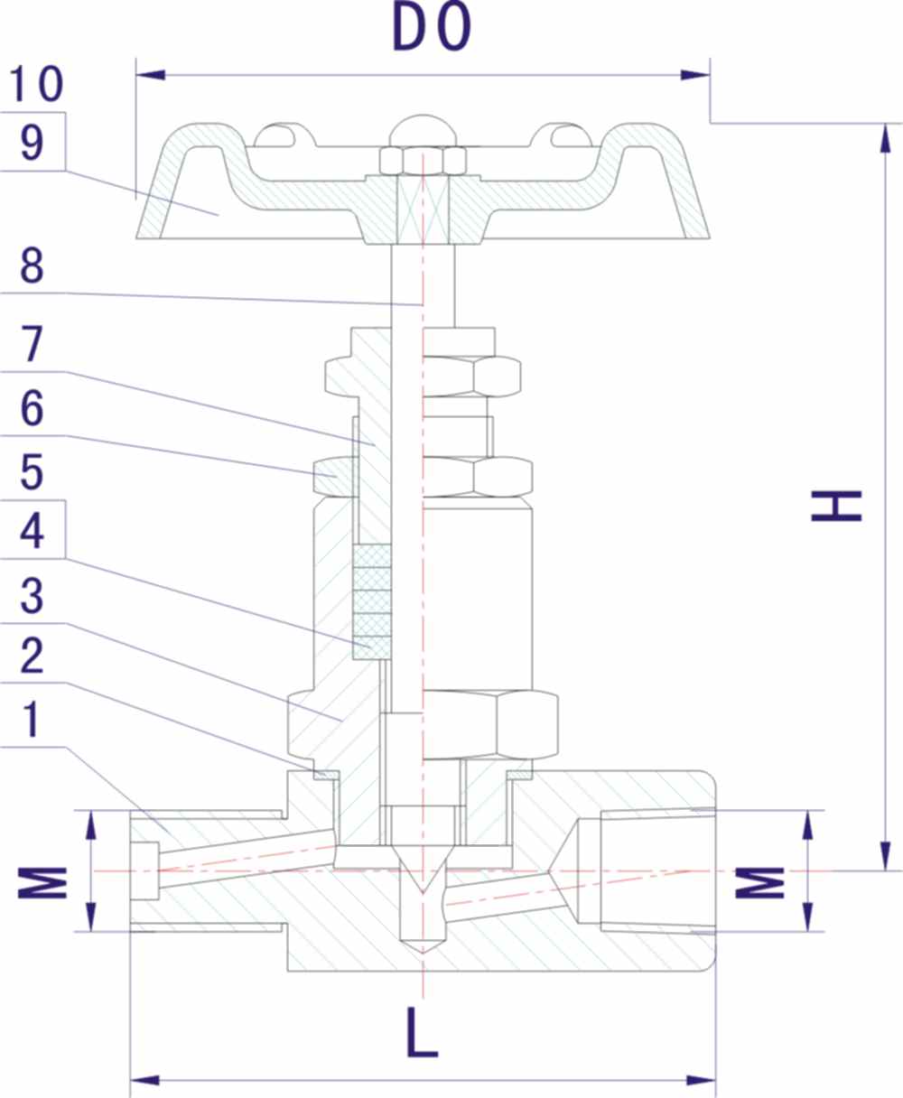 壓力表針型截止閥