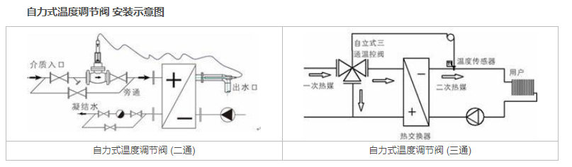 自力式溫度調(diào)節(jié)閥
