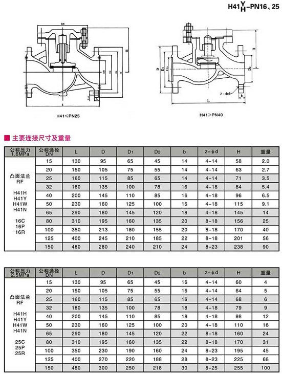 升降式止回閥H41H-16C
